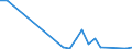 Flow: Exports / Measure: Values / Partner Country: Germany / Reporting Country: Luxembourg