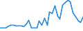 Flow: Exports / Measure: Values / Partner Country: Germany / Reporting Country: Netherlands