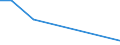 Flow: Exports / Measure: Values / Partner Country: Germany / Reporting Country: Portugal