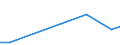 Flow: Exports / Measure: Values / Partner Country: Germany / Reporting Country: Slovakia