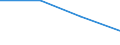 Flow: Exports / Measure: Values / Partner Country: Germany / Reporting Country: Slovenia