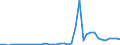 Flow: Exports / Measure: Values / Partner Country: Germany / Reporting Country: Switzerland incl. Liechtenstein