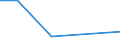 Flow: Exports / Measure: Values / Partner Country: Germany / Reporting Country: Turkey