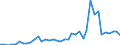 Flow: Exports / Measure: Values / Partner Country: Germany / Reporting Country: United Kingdom