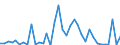 Flow: Exports / Measure: Values / Partner Country: Germany / Reporting Country: USA incl. PR. & Virgin Isds.