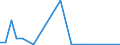 Flow: Exports / Measure: Values / Partner Country: Japan / Reporting Country: Belgium