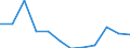 Flow: Exports / Measure: Values / Partner Country: Japan / Reporting Country: Germany