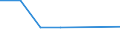 Flow: Exports / Measure: Values / Partner Country: Japan / Reporting Country: Greece