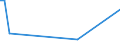 Flow: Exports / Measure: Values / Partner Country: Japan / Reporting Country: Italy incl. San Marino & Vatican