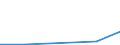 Flow: Exports / Measure: Values / Partner Country: Japan / Reporting Country: Netherlands