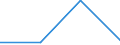 Flow: Exports / Measure: Values / Partner Country: Japan / Reporting Country: Sweden