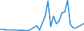 Flow: Exports / Measure: Values / Partner Country: Japan / Reporting Country: United Kingdom