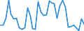 Flow: Exports / Measure: Values / Partner Country: Japan / Reporting Country: USA incl. PR. & Virgin Isds.