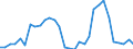 Flow: Exports / Measure: Values / Partner Country: Switzerland excl. Liechtenstein / Reporting Country: Belgium