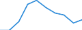 Flow: Exports / Measure: Values / Partner Country: World / Reporting Country: Belgium