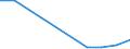 Flow: Exports / Measure: Values / Partner Country: World / Reporting Country: Denmark