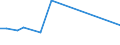 Flow: Exports / Measure: Values / Partner Country: World / Reporting Country: Finland