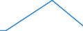 Flow: Exports / Measure: Values / Partner Country: World / Reporting Country: Greece