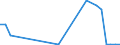 Flow: Exports / Measure: Values / Partner Country: World / Reporting Country: Lithuania