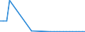 Flow: Exports / Measure: Values / Partner Country: World / Reporting Country: Mexico