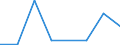 Flow: Exports / Measure: Values / Partner Country: World / Reporting Country: New Zealand