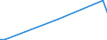 Flow: Exports / Measure: Values / Partner Country: World / Reporting Country: Portugal