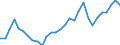 Flow: Exports / Measure: Values / Partner Country: World / Reporting Country: Slovenia