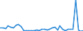 Flow: Exports / Measure: Values / Partner Country: World / Reporting Country: Switzerland incl. Liechtenstein