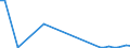 Flow: Exports / Measure: Values / Partner Country: World / Reporting Country: Turkey