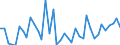 Flow: Exports / Measure: Values / Partner Country: World / Reporting Country: United Kingdom