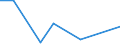 Flow: Exports / Measure: Values / Partner Country: China / Reporting Country: United Kingdom