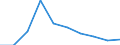 Flow: Exports / Measure: Values / Partner Country: Germany / Reporting Country: Belgium