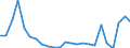 Flow: Exports / Measure: Values / Partner Country: Germany / Reporting Country: Slovenia