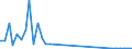 Flow: Exports / Measure: Values / Partner Country: Germany / Reporting Country: Spain