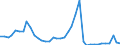 Flow: Exports / Measure: Values / Partner Country: Germany / Reporting Country: Switzerland incl. Liechtenstein