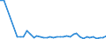 Flow: Exports / Measure: Values / Partner Country: Germany / Reporting Country: United Kingdom