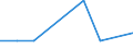 Flow: Exports / Measure: Values / Partner Country: Hong Kong SAR of China / Reporting Country: Switzerland incl. Liechtenstein