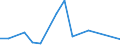 Flow: Exports / Measure: Values / Partner Country: Hong Kong SAR of China / Reporting Country: United Kingdom