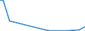 Flow: Exports / Measure: Values / Partner Country: New Zealand / Reporting Country: Australia