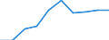 Flow: Exports / Measure: Values / Partner Country: United Kingdom / Reporting Country: Belgium
