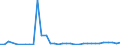 Flow: Exports / Measure: Values / Partner Country: United Kingdom / Reporting Country: Germany