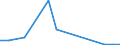 Flow: Exports / Measure: Values / Partner Country: United Kingdom / Reporting Country: Netherlands