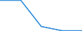 Flow: Exports / Measure: Values / Partner Country: United Kingdom / Reporting Country: Slovakia