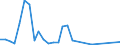 Flow: Exports / Measure: Values / Partner Country: United Kingdom / Reporting Country: Switzerland incl. Liechtenstein