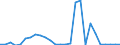 Flow: Exports / Measure: Values / Partner Country: World / Reporting Country: Austria