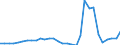 Flow: Exports / Measure: Values / Partner Country: World / Reporting Country: Belgium