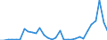 Flow: Exports / Measure: Values / Partner Country: World / Reporting Country: Czech Rep.