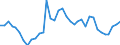 Flow: Exports / Measure: Values / Partner Country: World / Reporting Country: France incl. Monaco & overseas