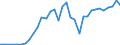 Flow: Exports / Measure: Values / Partner Country: World / Reporting Country: Greece