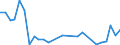 Flow: Exports / Measure: Values / Partner Country: World / Reporting Country: Latvia